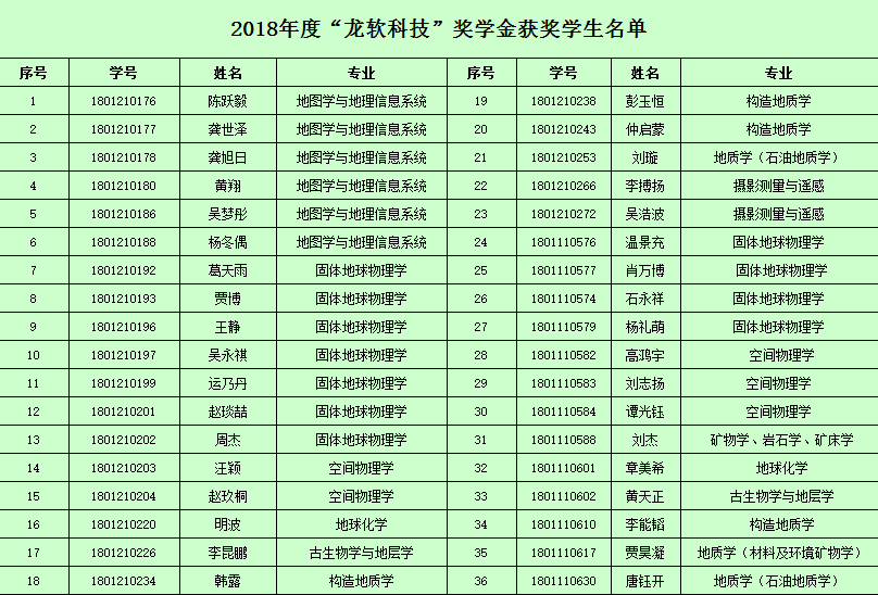 20181214北京大學.png 20181214北京大學.png